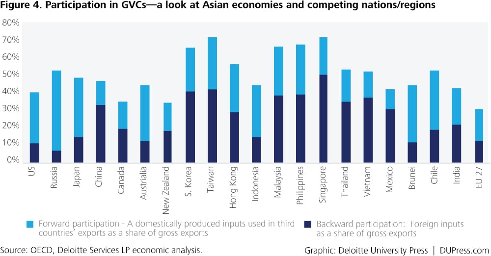 Financial Development And Economic Growth In Asian 104