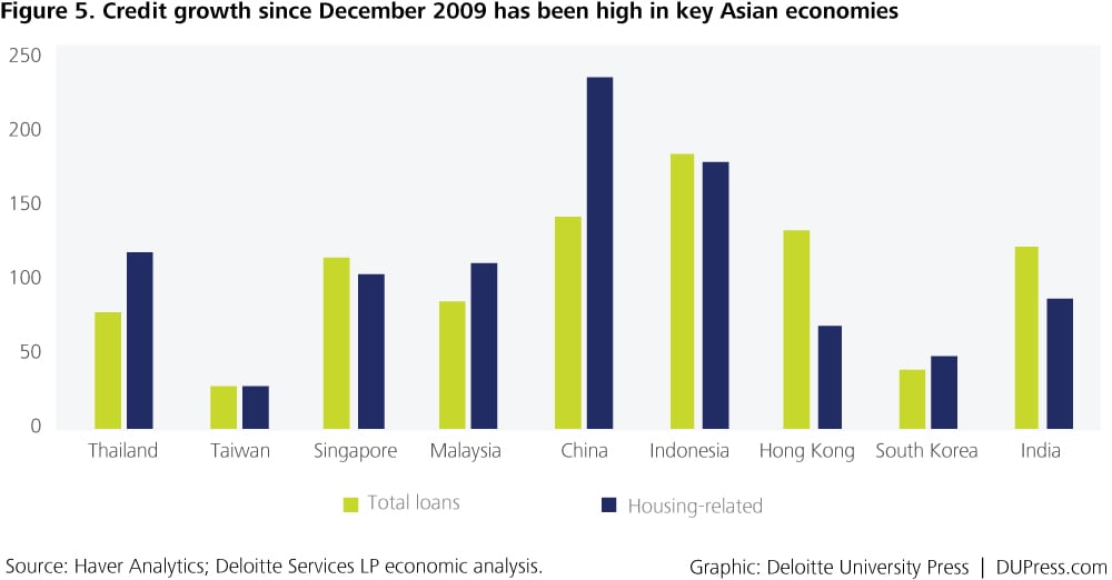 An analysis of large economic downturn in east asia